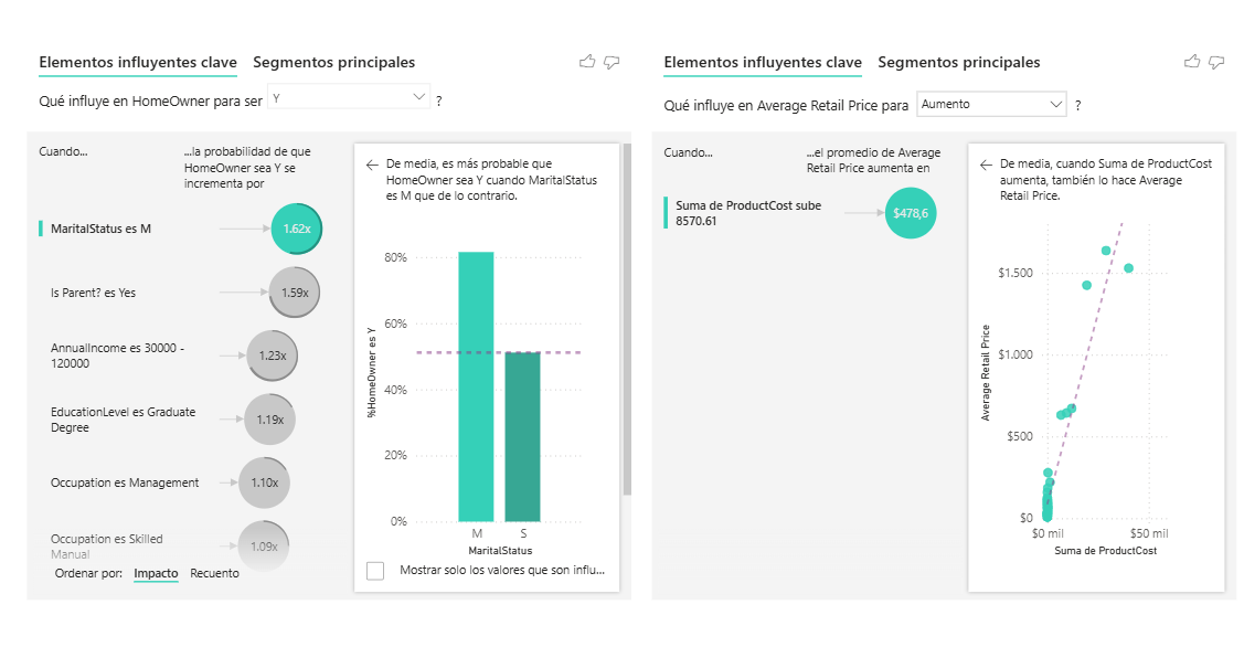 Visuales Key Influencers de Power BI que exploran variables relacionadas con HomeOwner y Average Retail Price